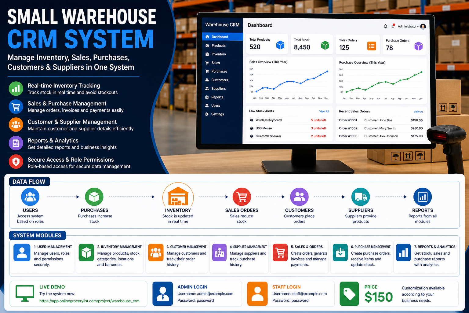 Système CRM pour Petit Entrepôt – Guide Complet (Modules, Flux de Données &amp;amp; Démo)